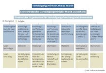 Atomstreit: Beschleunigt der Iran den Bau der Bombe?