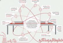 Iran: Ali Khamenei wiederholt „rote Linien” für die Atomgespräche in der Form einer grafischen Darstellung
