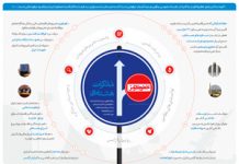 Infographik im Iran: Khameneis ‚rote Linien’ in der Atomfrage