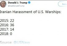 Angriffe des iranischen Regimes auf US Schiffe im Persischen Golf wurden gestoppt