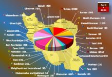 Lügen des iranischen Regimes über die Auswirkungen des Coronavirus, nachdem es die Menschen bewusst in Gefahr gebracht hat.