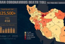 Iran: Die Zahl der Todesopfer durch Coronavirus in 458 Städten übersteigt 125 500