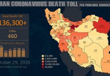 Iran: Coronavirus Katastrophe – Todeszahlen überschreiten 136.300 in 460 Städten