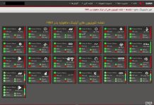 Iranische Staatliche Rundfunkorganisation berichtet über Störung von Duzenden TV Netzwerken